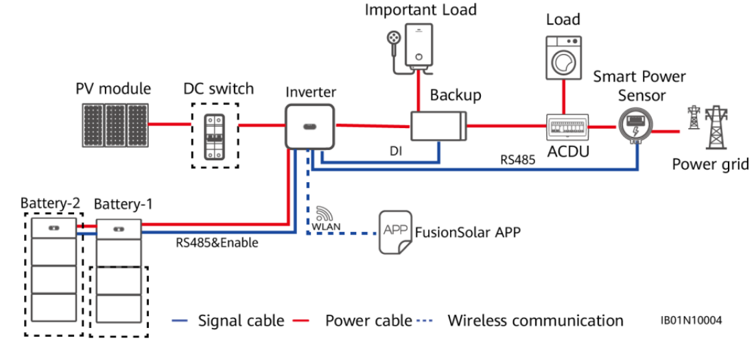 Huawei solar panel Inverters